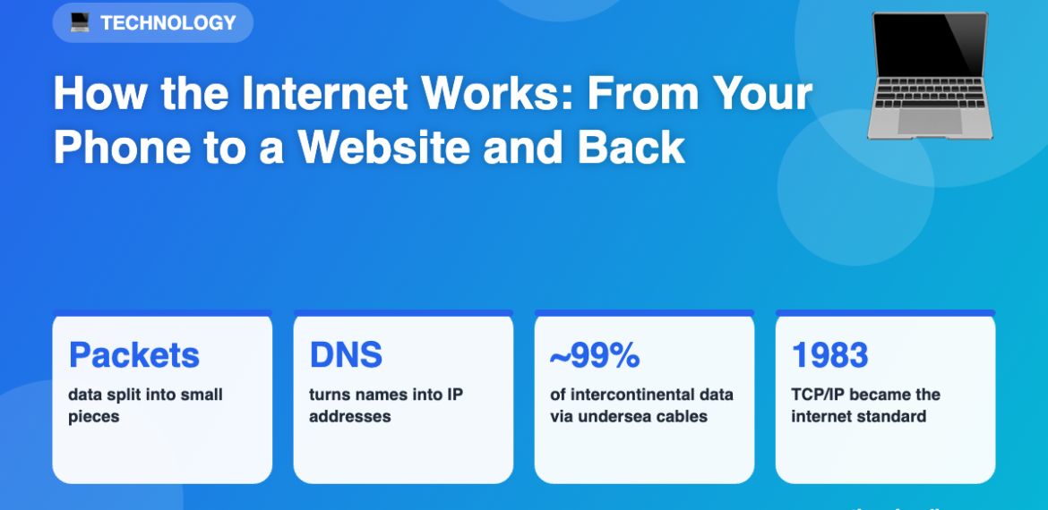 Infographic: How the Internet Works: From Your Phone to a Website and Back