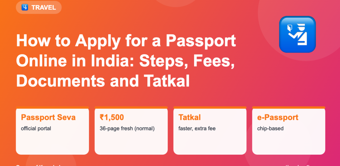 Infographic: How to Apply for a Passport Online in India: Steps, Fees, Documents and Tatkal