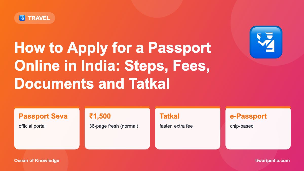 Infographic: How to Apply for a Passport Online in India: Steps, Fees, Documents and Tatkal