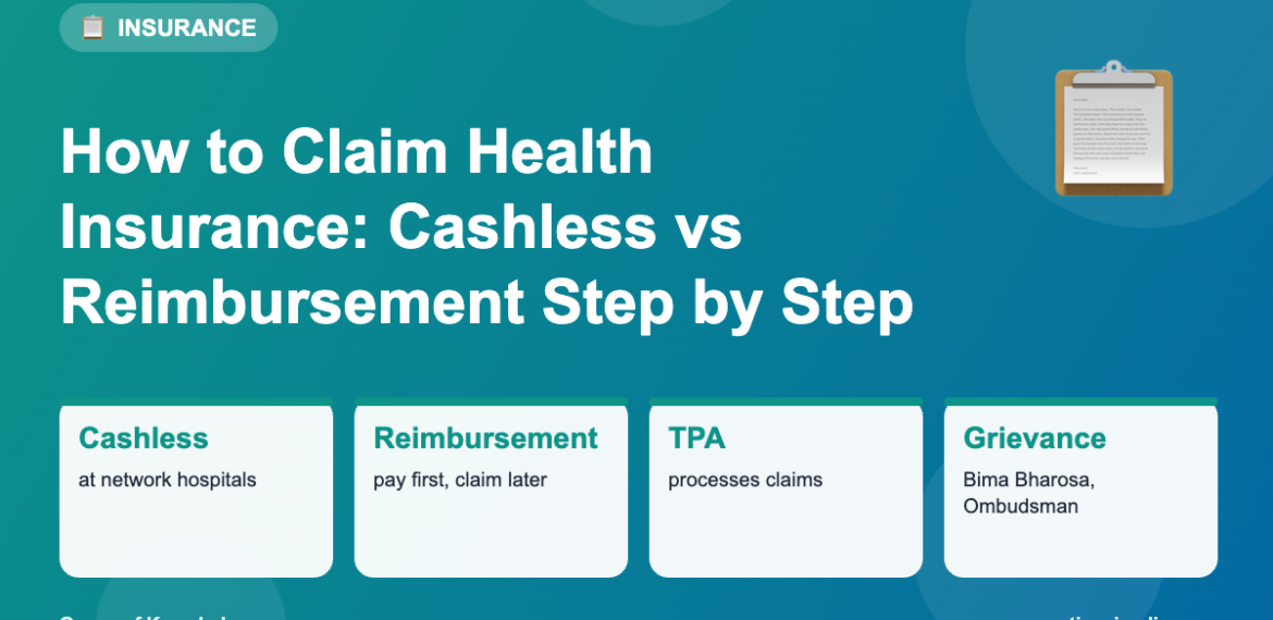 How to Claim Health Insurance: Cashless vs Reimbursement Step by Step