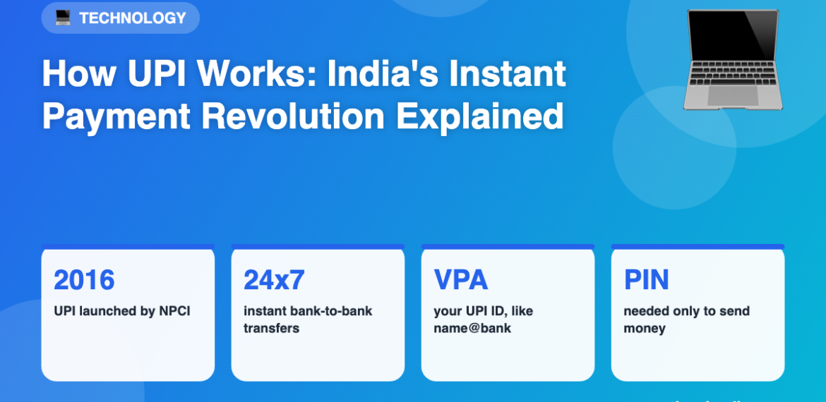 Infographic: How UPI Works: India's Instant Payment Revolution Explained