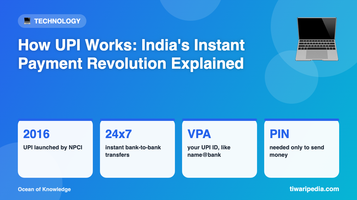 Infographic: How UPI Works: India's Instant Payment Revolution Explained