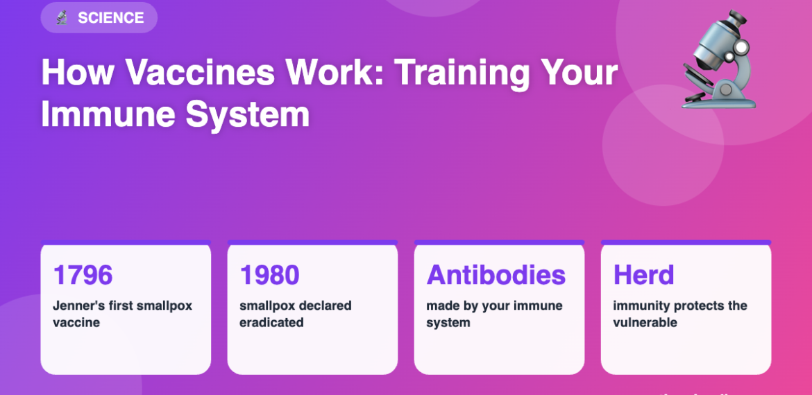 Infographic: How Vaccines Work: Training Your Immune System