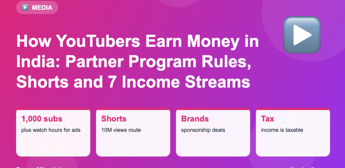 Infographic: How YouTubers Earn Money in India: Partner Program Rules, Shorts and 7 Income Streams
