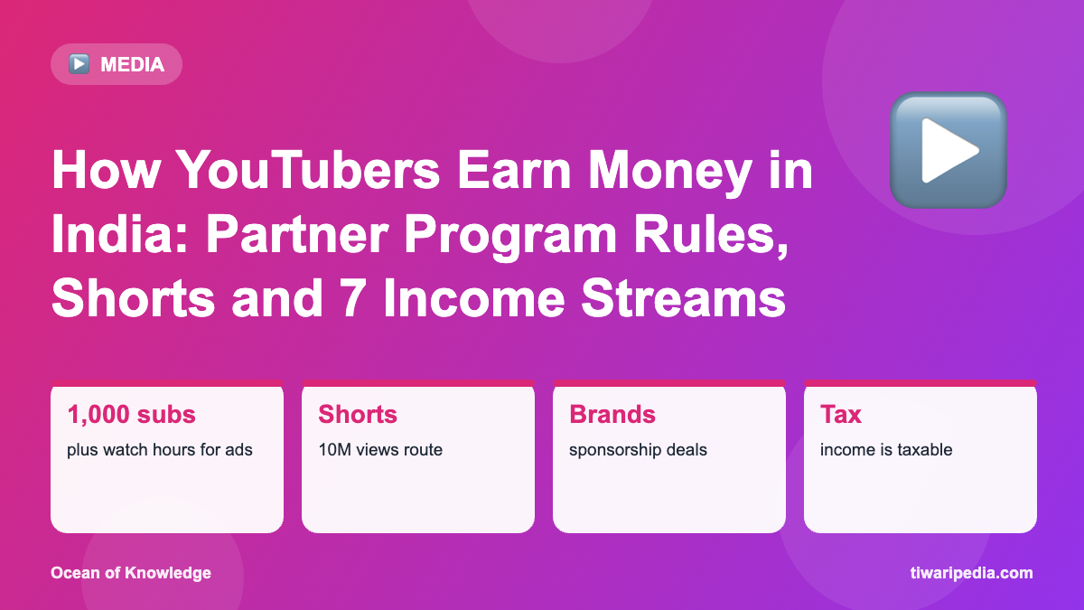 Infographic: How YouTubers Earn Money in India: Partner Program Rules, Shorts and 7 Income Streams