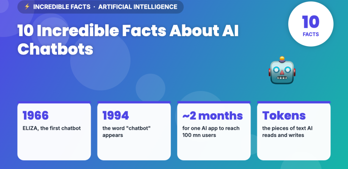 10 Incredible Facts About AI Chatbots