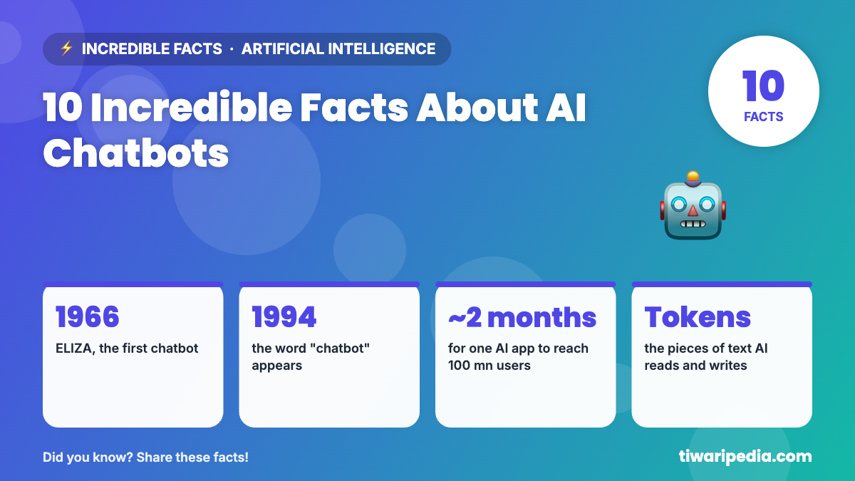 Infographic: 10 Incredible Facts About AI Chatbots