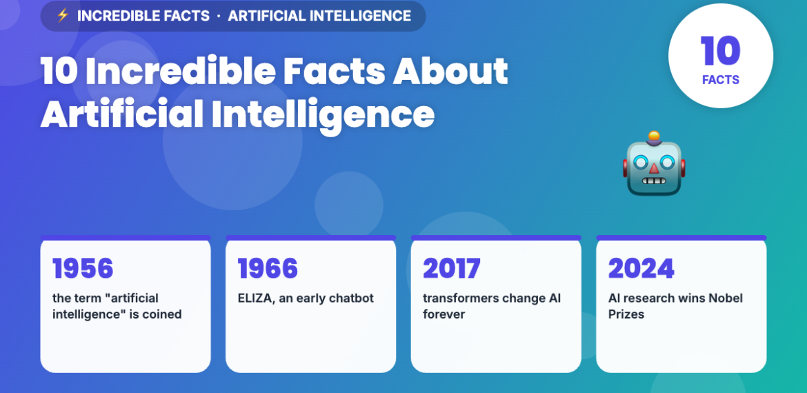 10 Incredible Facts About Artificial Intelligence