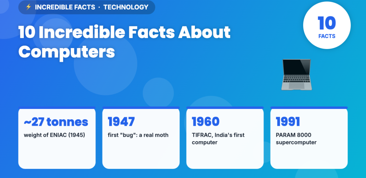 10 Incredible Facts About Computers