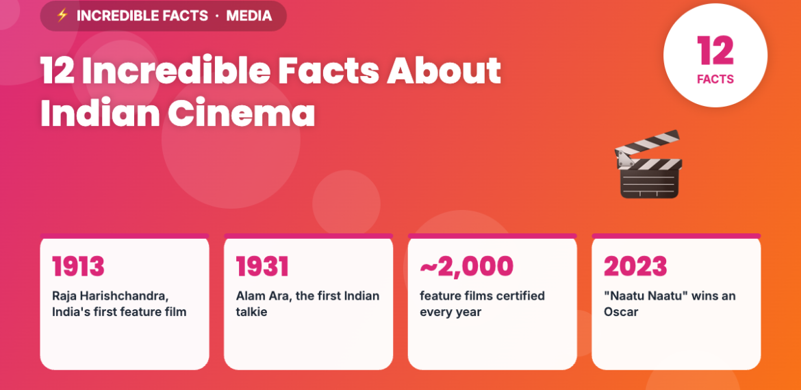 12 Incredible Facts About Indian Cinema