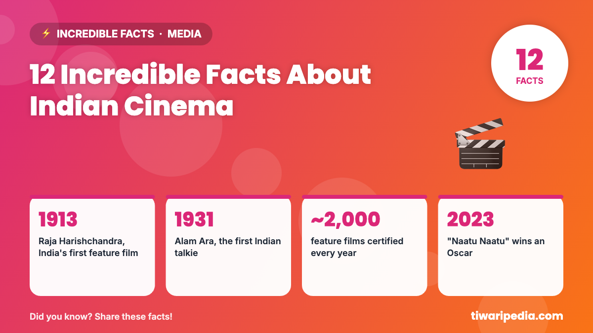 Infographic: 12 Incredible Facts About Indian Cinema