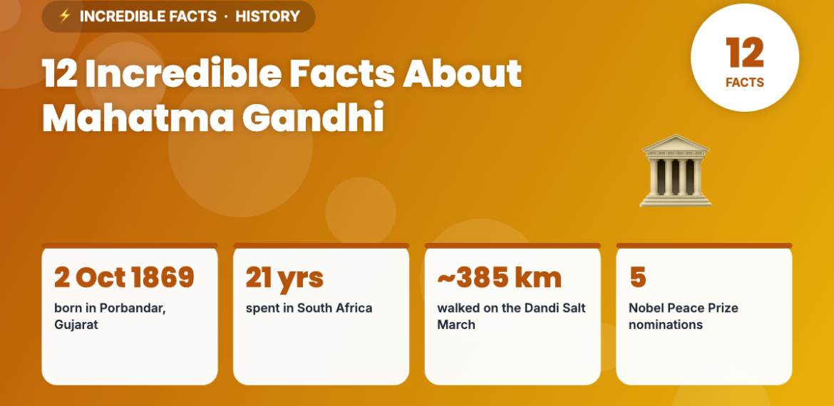 12 Incredible Facts About Mahatma Gandhi