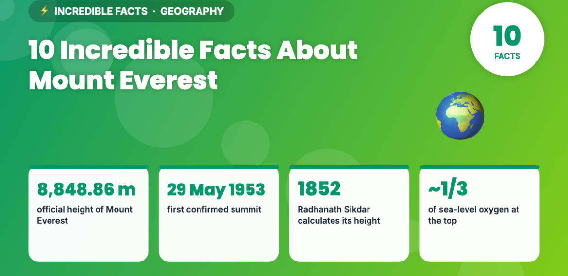 10 Incredible Facts About Mount Everest