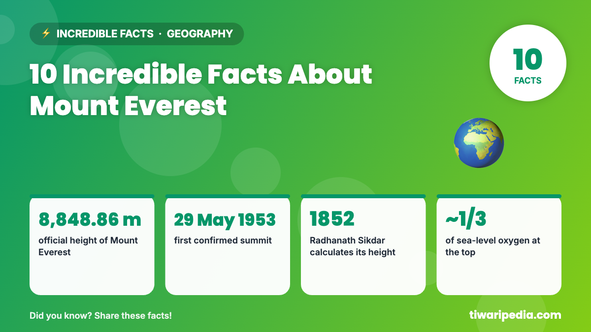 Infographic: 10 Incredible Facts About Mount Everest