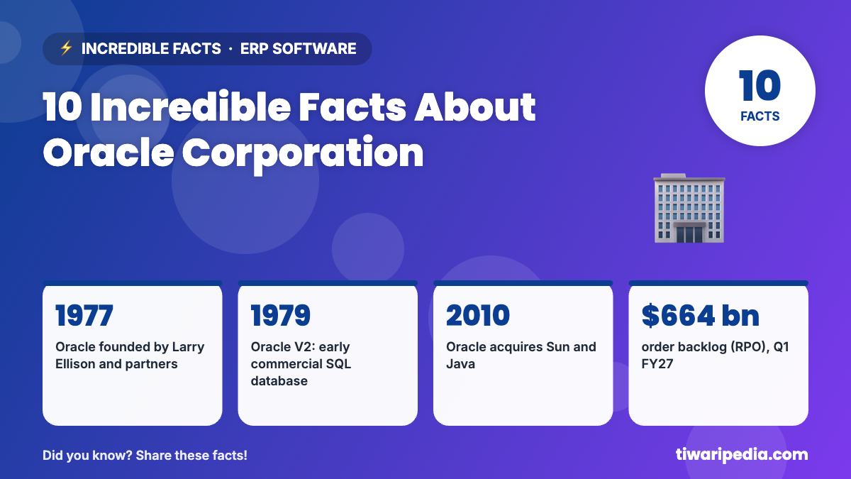 Infographic: 10 Incredible Facts About Oracle Corporation