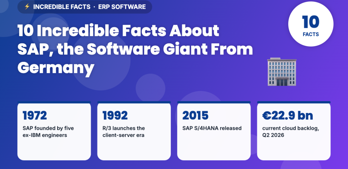 10 Incredible Facts About SAP, the Software Giant From Germany