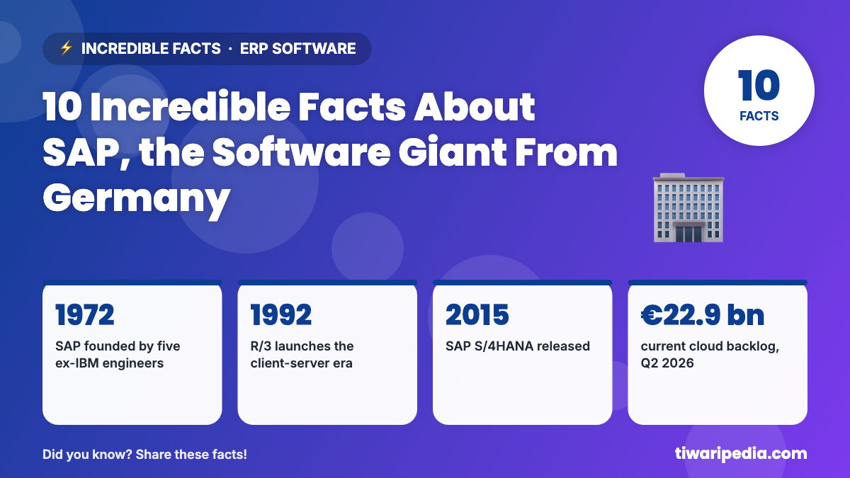 Infographic: 10 Incredible Facts About SAP, the Software Giant From Germany