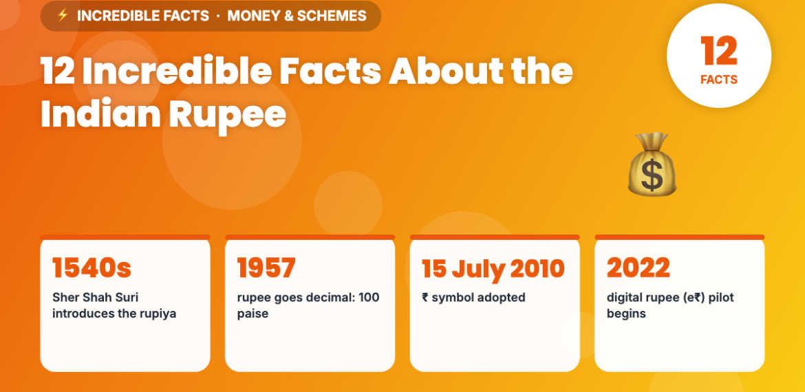 12 Incredible Facts About the Indian Rupee