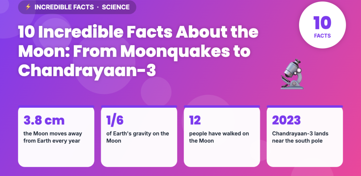 Infographic: 10 Incredible Facts About the Moon: From Moonquakes to Chandrayaan-3