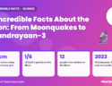 Infographic: 10 Incredible Facts About the Moon: From Moonquakes to Chandrayaan-3