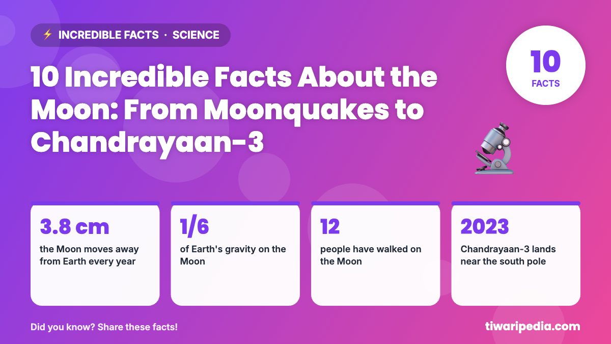 Infographic: 10 Incredible Facts About the Moon: From Moonquakes to Chandrayaan-3