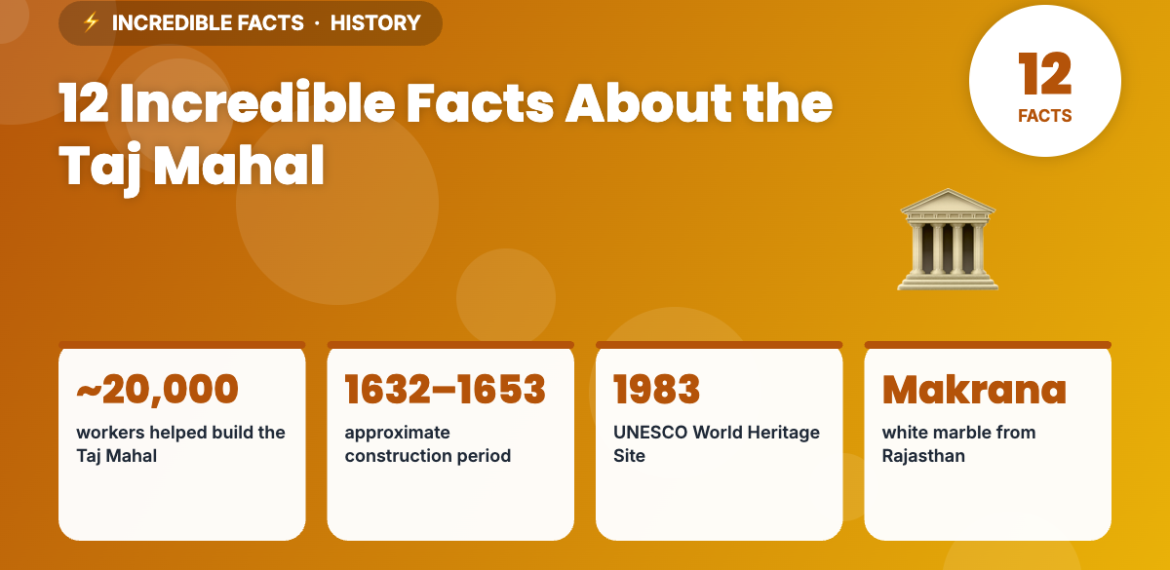 12 Incredible Facts About the Taj Mahal