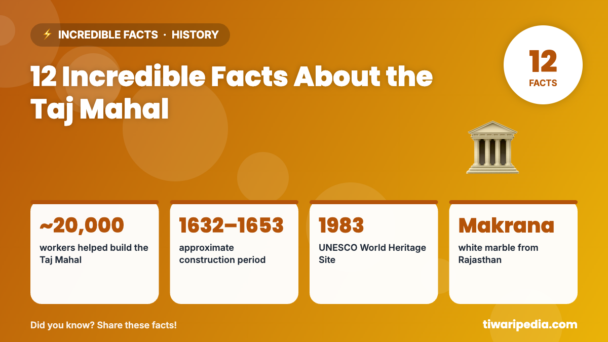 Infographic: 12 Incredible Facts About the Taj Mahal