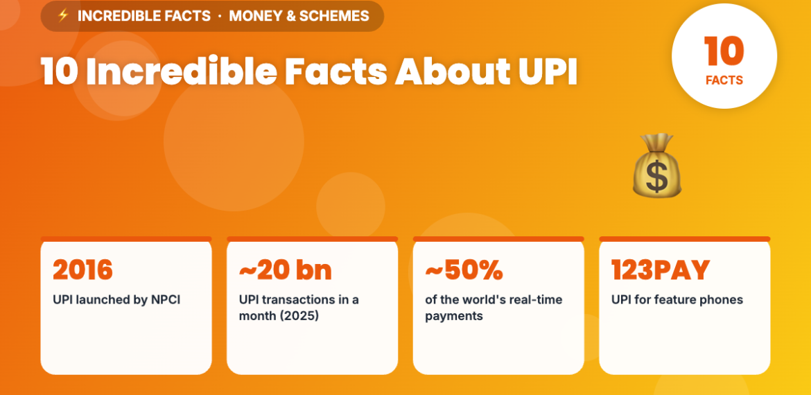 10 Incredible Facts About UPI