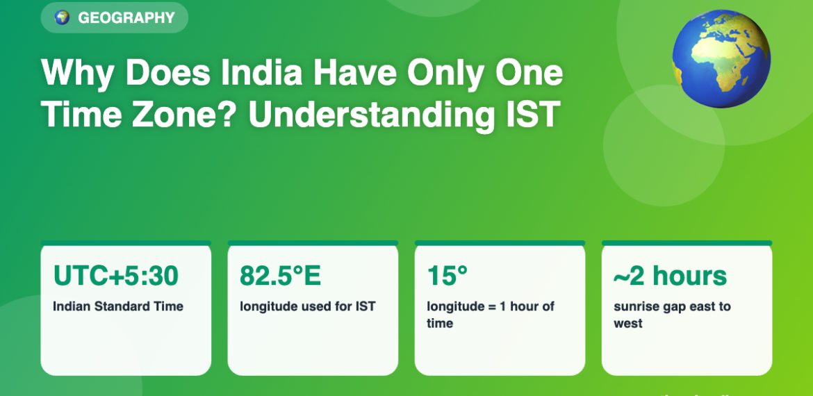 Why Does India Have Only One Time Zone? Understanding IST