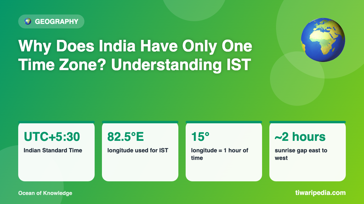 Infographic: Why Does India Have Only One Time Zone? Understanding IST