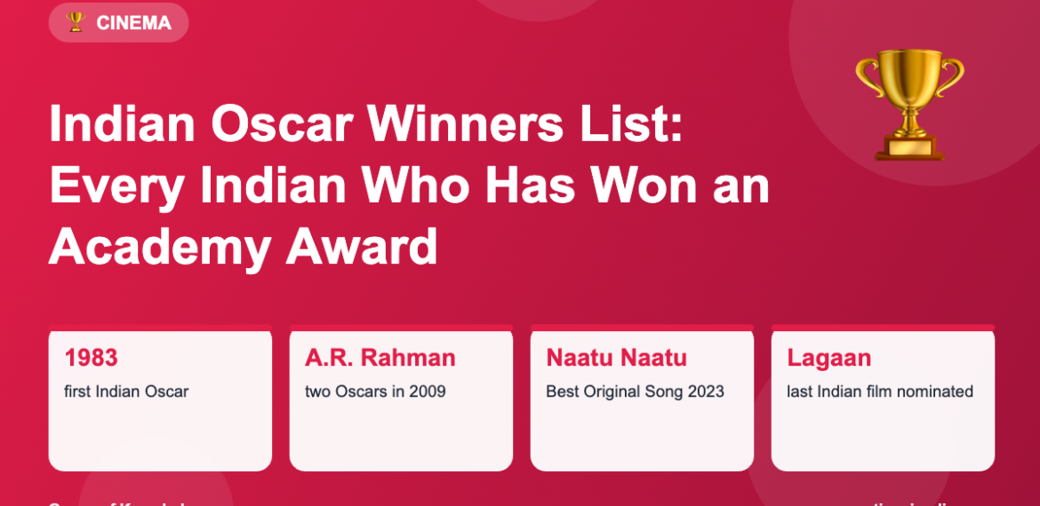 Indian Oscar Winners List: Every Indian Who Has Won an Academy Award