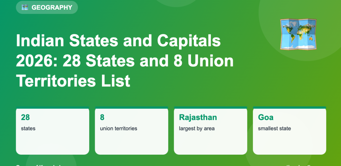Infographic: Indian States and Capitals 2026: 28 States and 8 Union Territories List