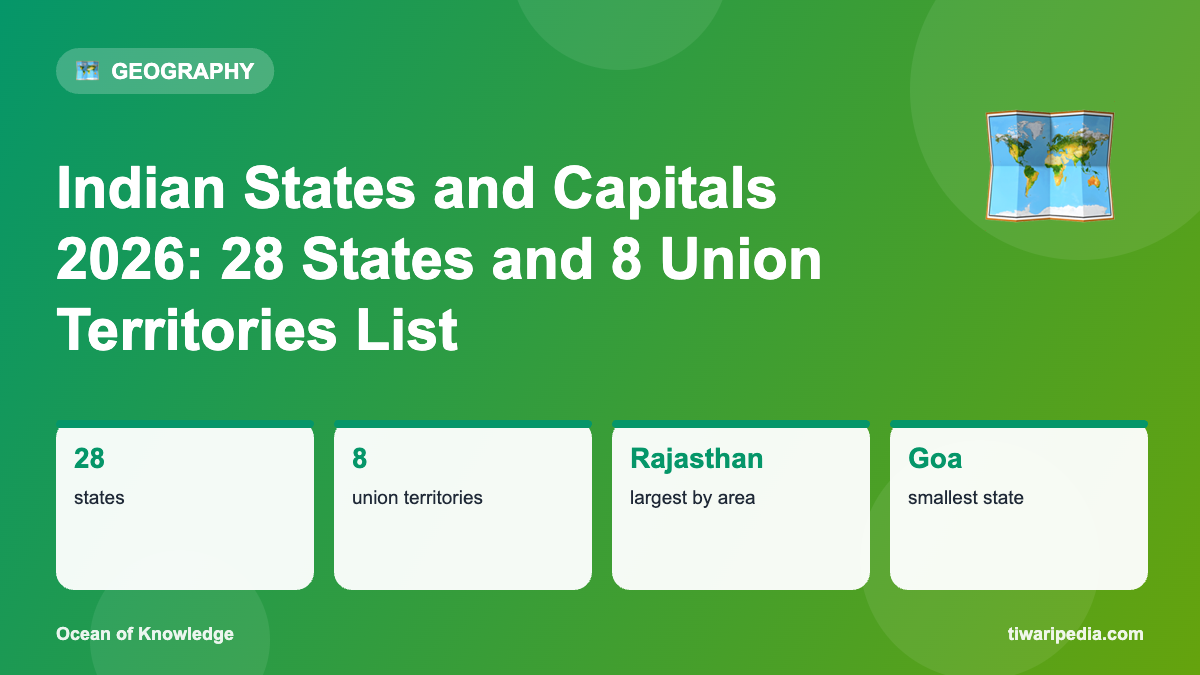 Infographic: Indian States and Capitals 2026: 28 States and 8 Union Territories List