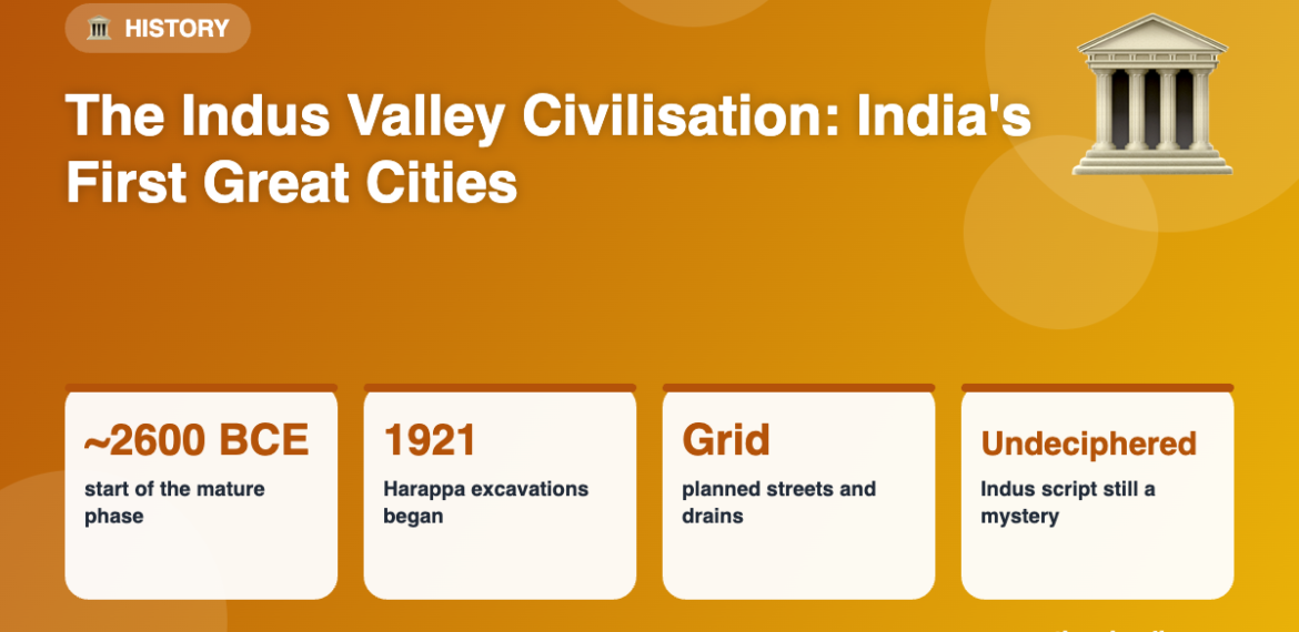 The Indus Valley Civilisation: India’s First Great Cities