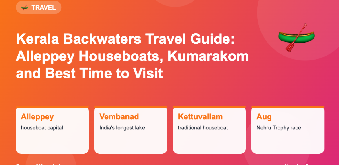 Infographic: Kerala Backwaters Travel Guide: Alleppey Houseboats, Kumarakom and Best Time to Visit