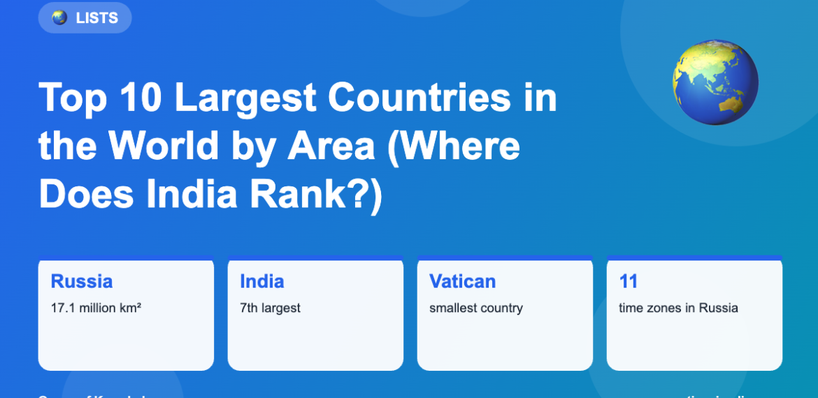 Top 10 Largest Countries in the World by Area (Where Does India Rank?)