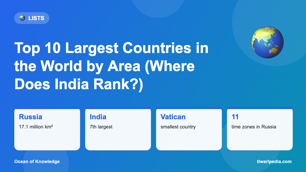 Infographic: Top 10 Largest Countries in the World by Area (Where Does India Rank?)