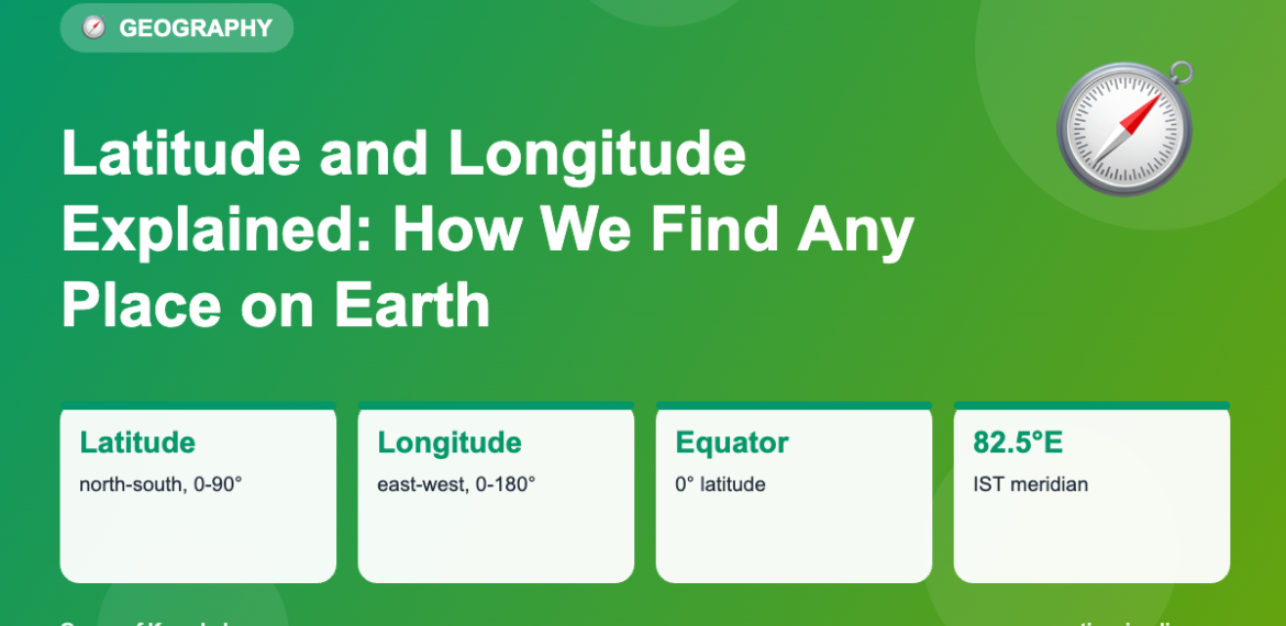 Latitude and Longitude Explained: How We Find Any Place on Earth
