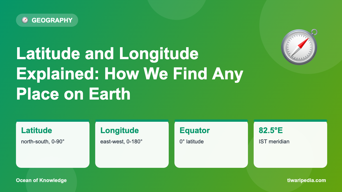 Infographic: Latitude and Longitude Explained: How We Find Any Place on Earth
