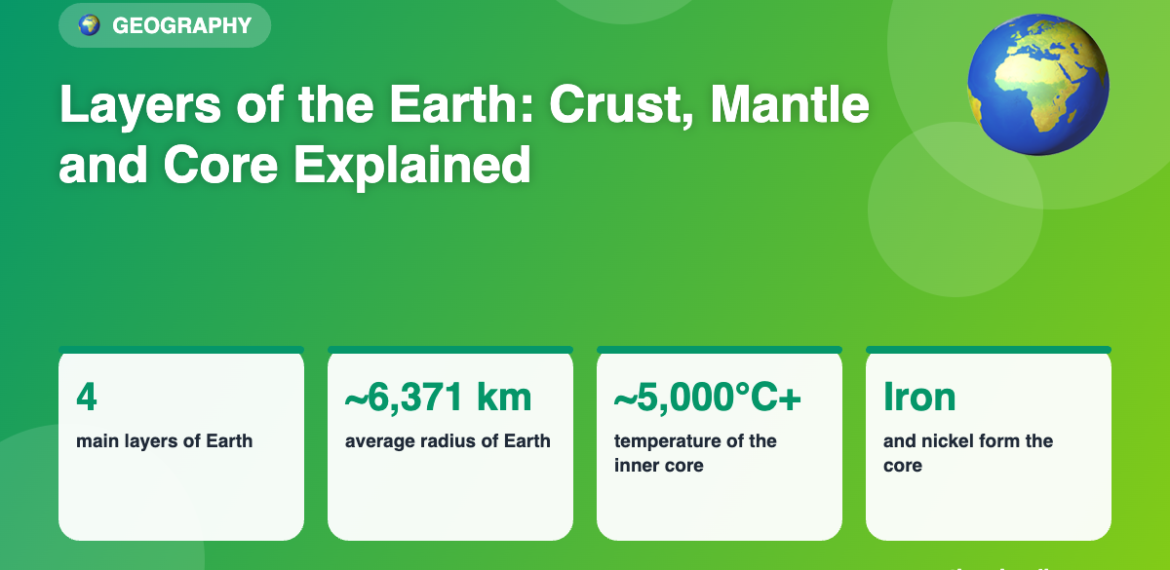 Layers of the Earth: Crust, Mantle and Core Explained