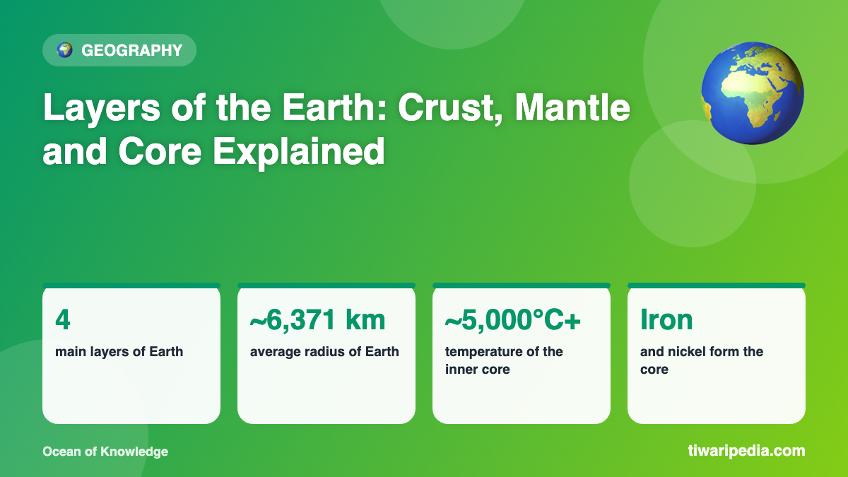Infographic: Layers of the Earth: Crust, Mantle and Core Explained