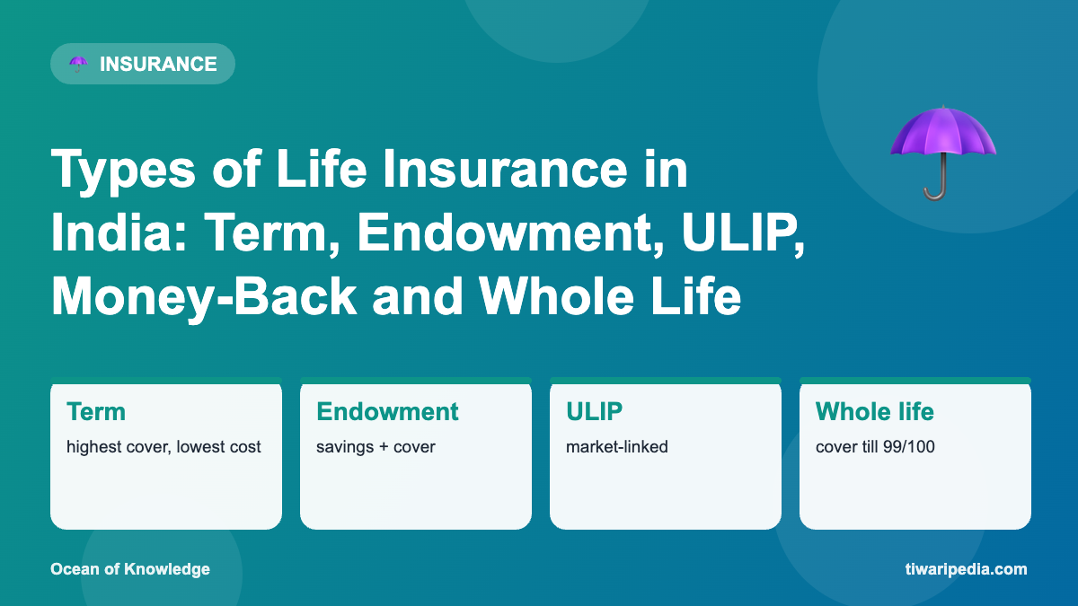 Infographic: Types of Life Insurance in India: Term, Endowment, ULIP, Money-Back and Whole Life
