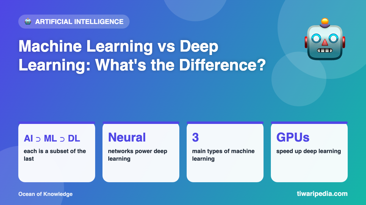Infographic: Machine Learning vs Deep Learning: What's the Difference?