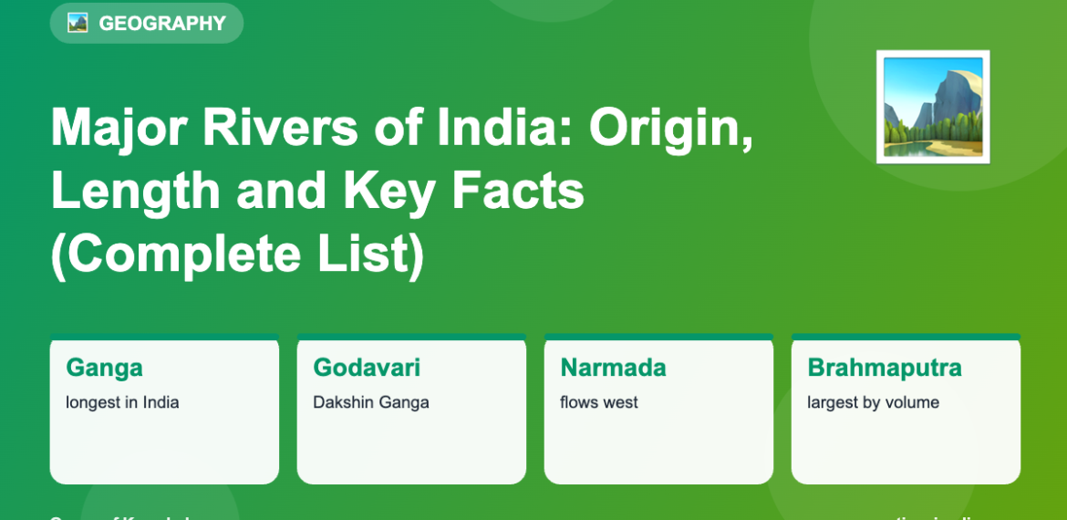 Infographic: Major Rivers of India: Origin, Length and Key Facts (Complete List)