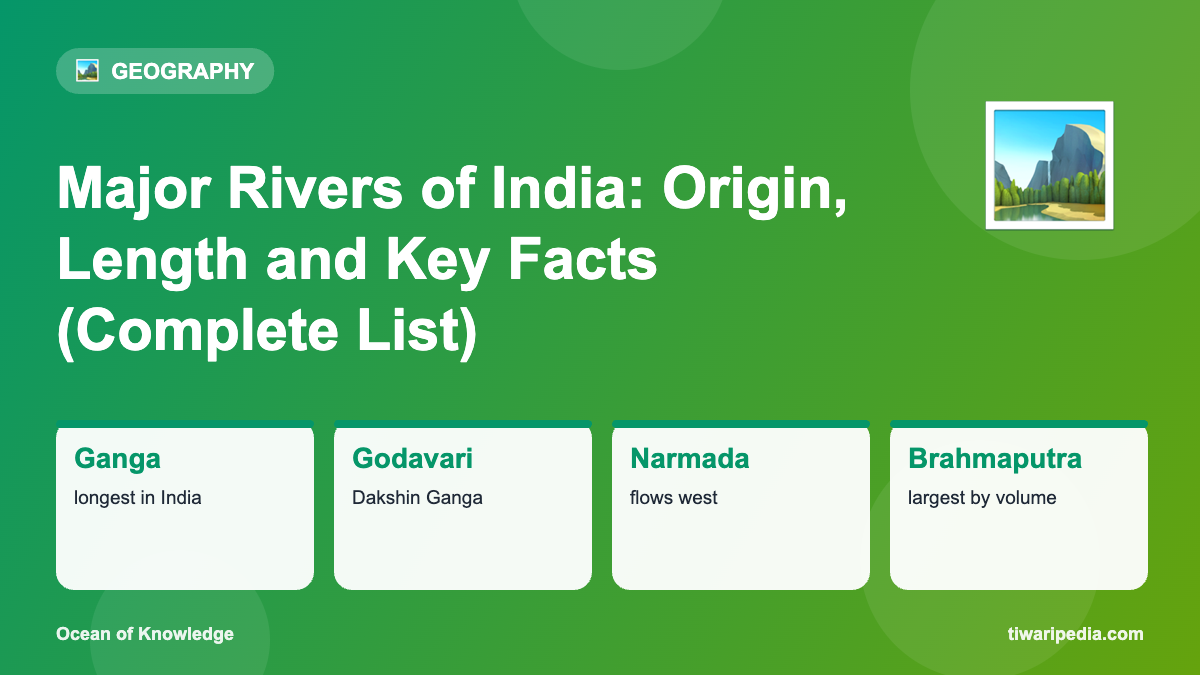 Infographic: Major Rivers of India: Origin, Length and Key Facts (Complete List)