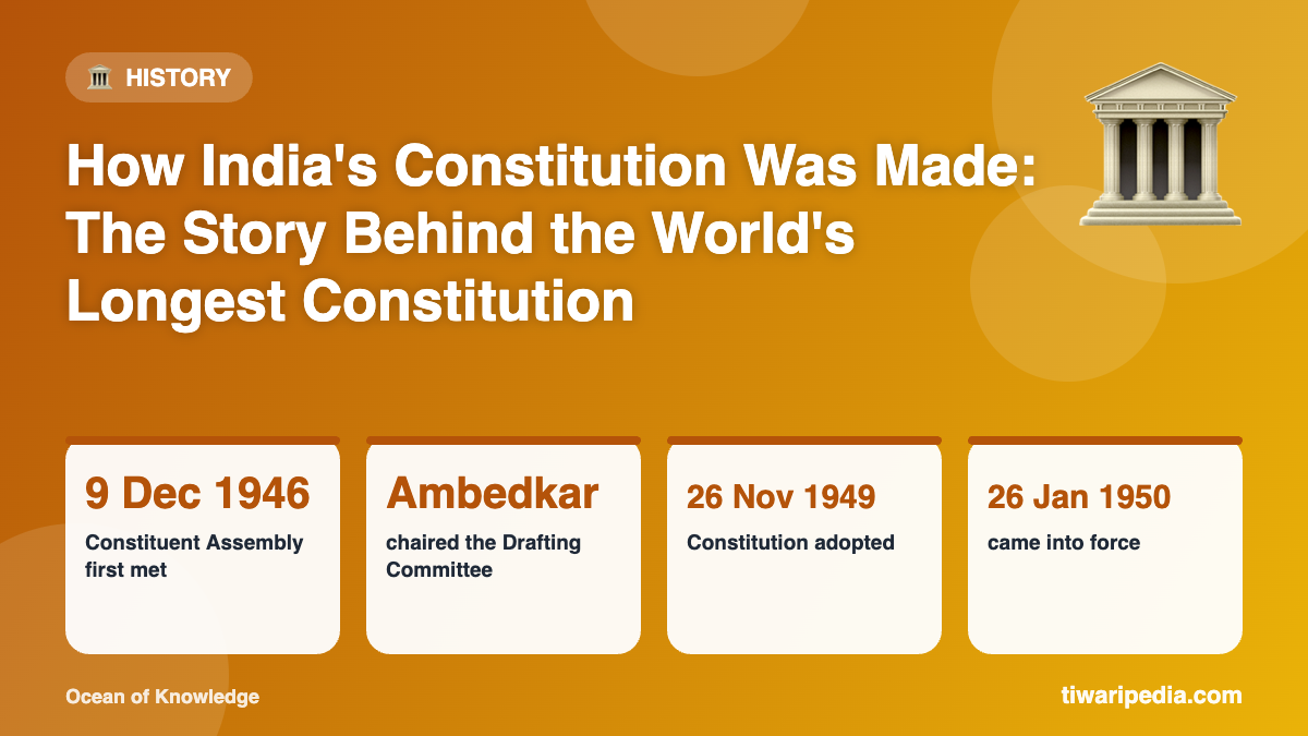 Infographic: How India's Constitution Was Made: The Story Behind the World's Longest Constitution