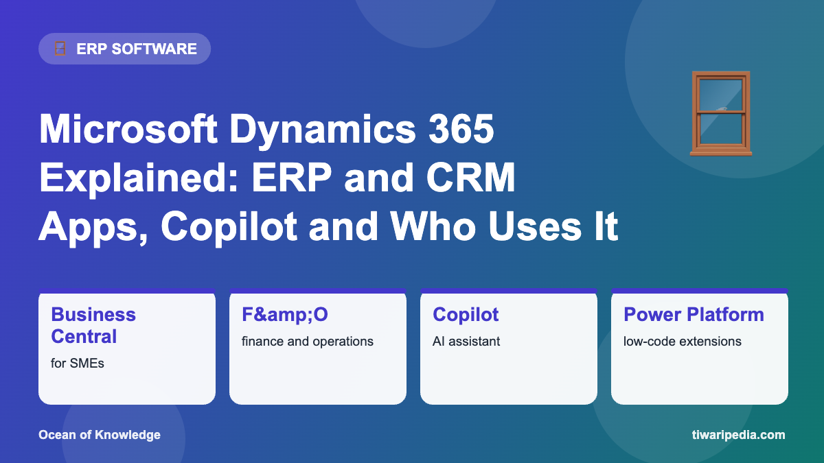 Infographic: Microsoft Dynamics 365 Explained: ERP and CRM Apps, Copilot and Who Uses It