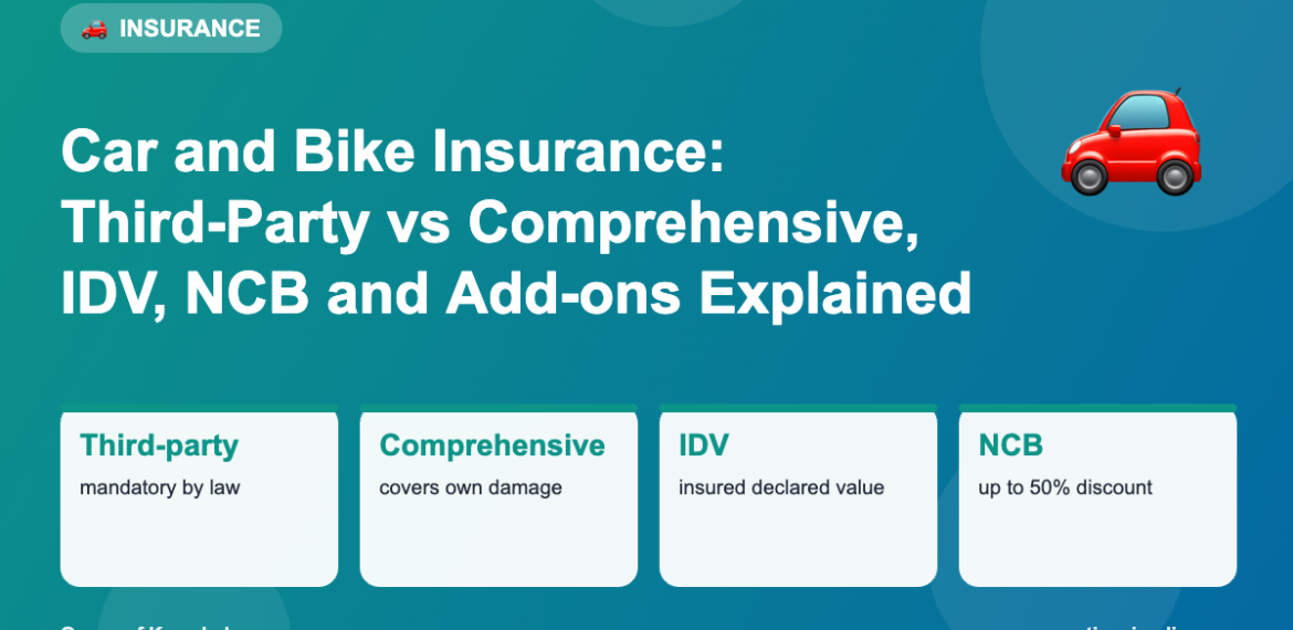 Car and Bike Insurance: Third-Party vs Comprehensive, IDV, NCB and Add-ons Explained