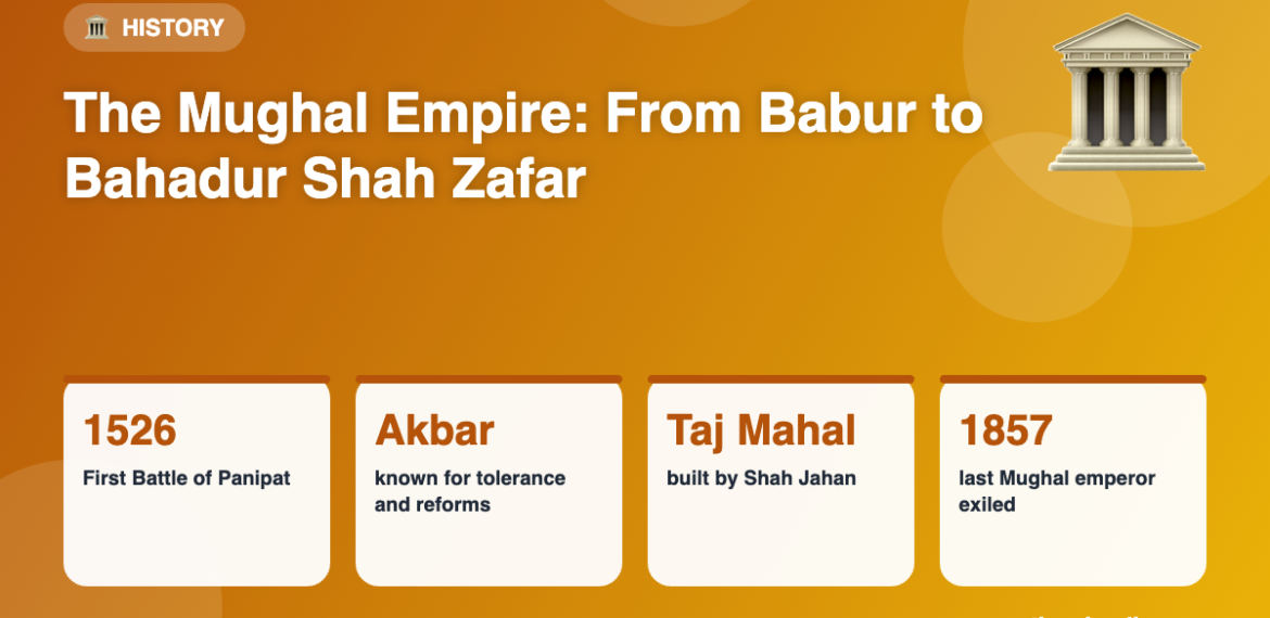 The Mughal Empire: From Babur to Bahadur Shah Zafar