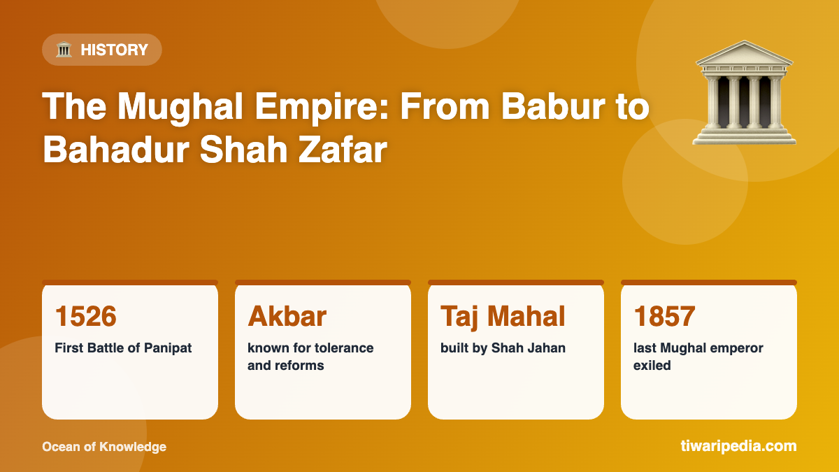 Infographic: The Mughal Empire: From Babur to Bahadur Shah Zafar